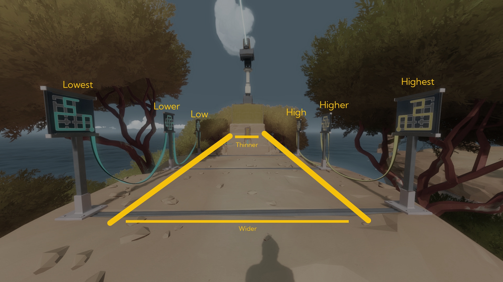 A labelled demonstration of Symmetry's stereo image illusion. The left side's low frequencies increase in pitch, while the right side's high frequencies decrease in pitch. As such, a wide stereo image thins out.